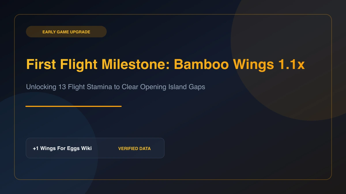 First flight upgrade milestone showing the Bamboo Wings shop confirmation