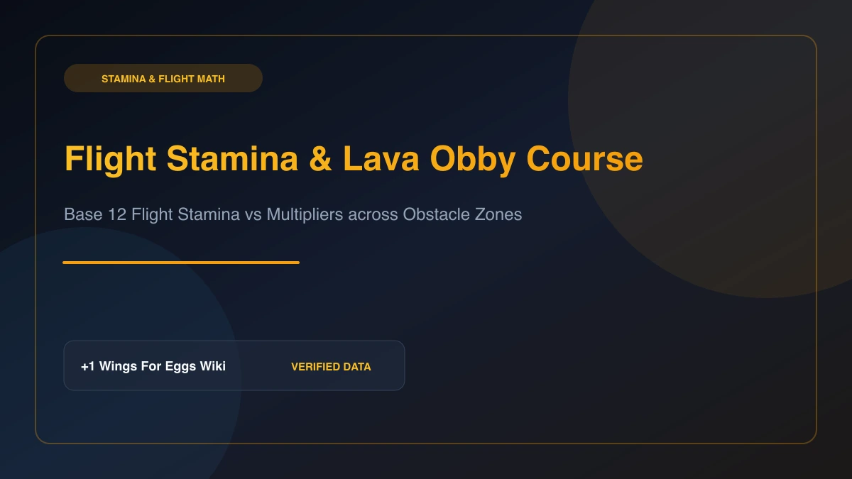 Flight stamina mechanics showing the base 12 stamina bar over the obstacle lava course