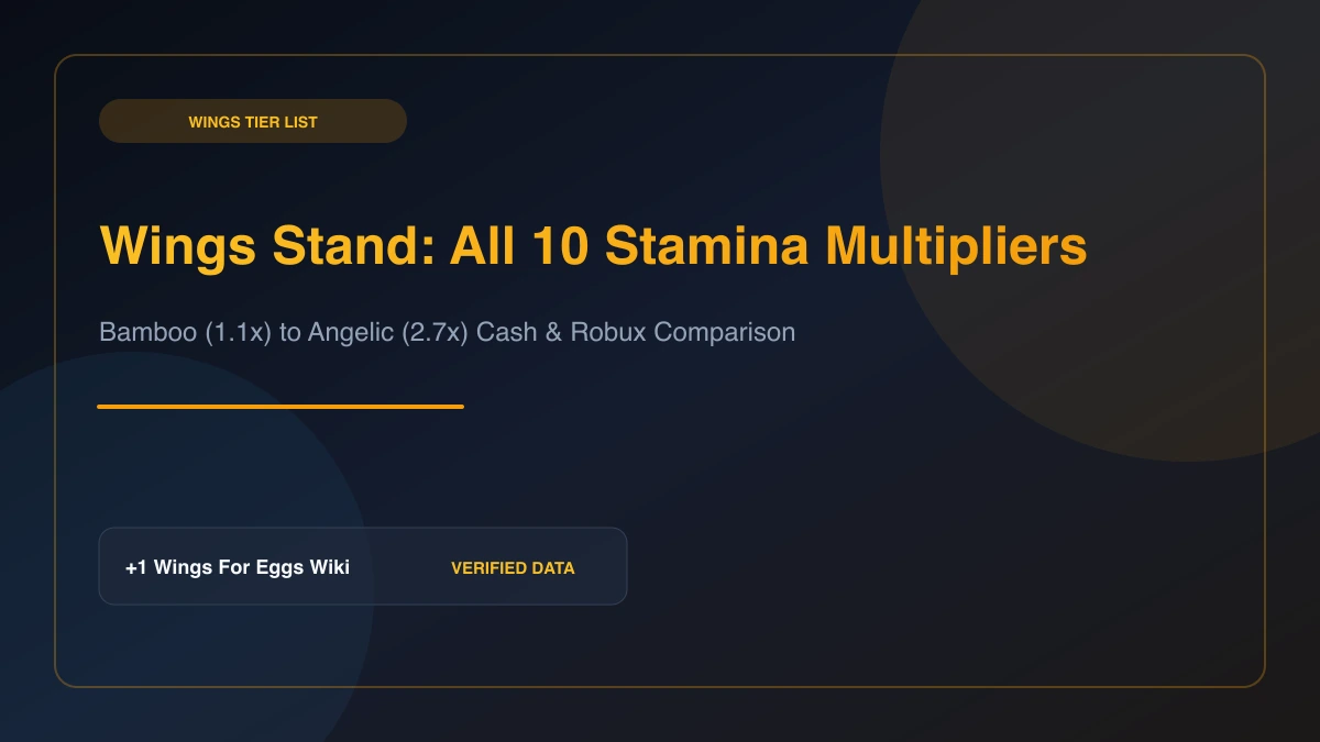 Wings stand showing the 10 flight stamina multipliers in +1 Wings For Eggs